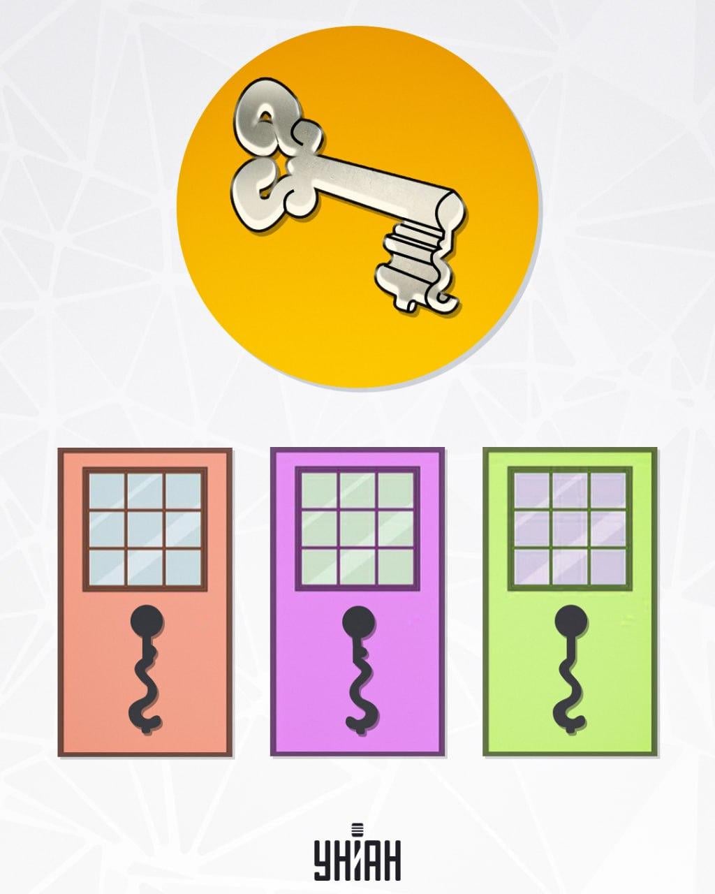 Encontrar a ranhura correta para a chave / Foto Moje